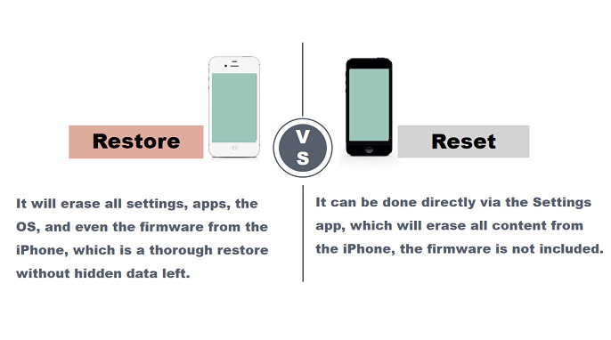 Różnica między przywracaniem a resetowaniem iPhone'a